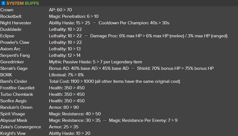 TheTruexy's tweet photo. PATCH 12.11 FULL CHANGES. This one's a huge followup to 12.10 so sorry for the wall of text. Some added context on our philosophy in the thread (read till the end for Arcane Season 6 spoilers) https://t.co/PJNDFD52a1