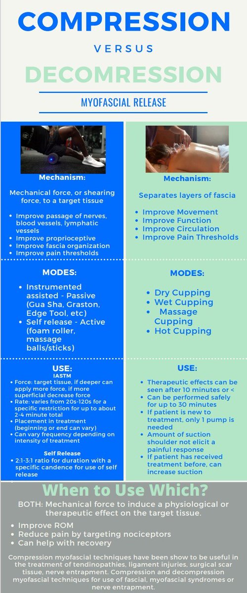 illuminateHRes's tweet image. Its Treatment Wednesday! 

This infographic explains the use of compression and decompression MT techniques. 

Have you used these? Tell us about it! 

#illuminatehealthresources #ATC #athletictrainer #athletictraining #manualtherapy #CuppingTherapy #iastm #treatment #education