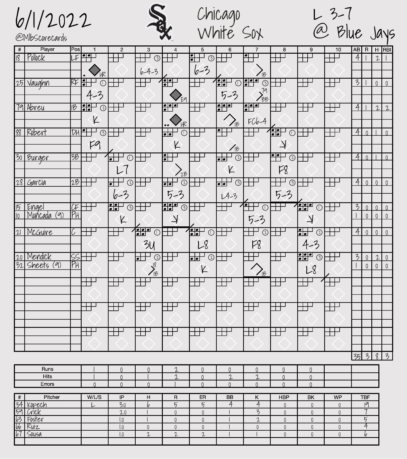 MLB Scorecards on Twitter: "FINAL: White Sox 3, Blue Jays 7 W: Ross ...