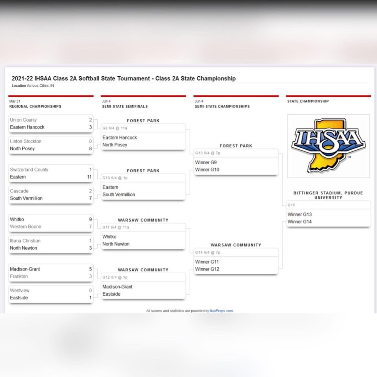 Come support these ladies this Saturday morning! If they win Saturday morning, the championship game is that evening.

We play at 10:00 am Central Time Zone! 
(The times posted on the bracket attached are Eastern time zone.) 

Good luck ladies!🖤🥎❤️