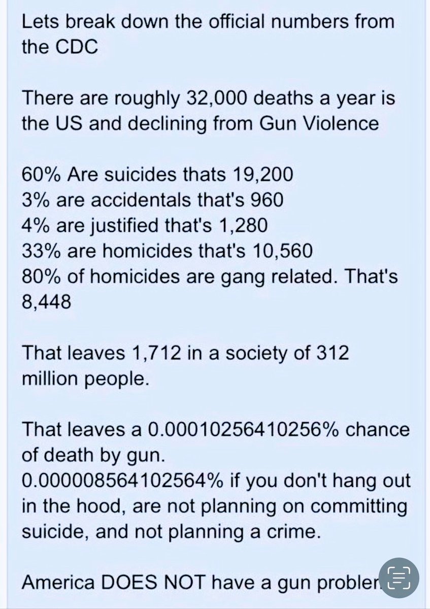 AlexChecked's tweet photo. “We have a gun problem.”

Surely the data must show that, right? Right?!

#RightOfSelfDefense #2A https://t.co/6cJdRwzWfn