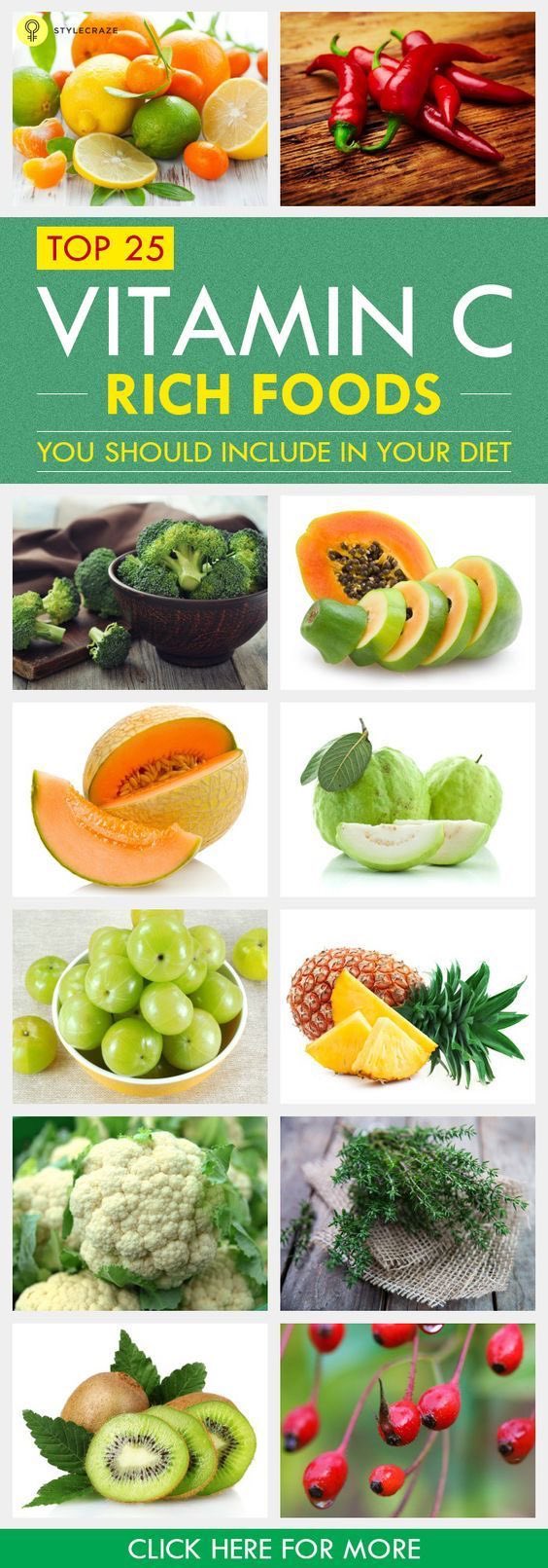 Pankaj Chaturvedi Life Wellness Fitness Food Eating Vitaminc Vitamins T Co Qnpppkxn19 Twitter