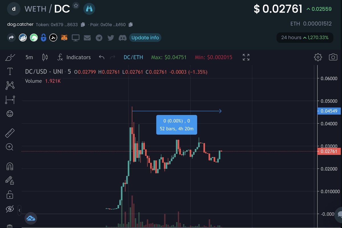 astral_eth_92's tweet photo. I thrive on patterns and repetition.
Are you seeing what I'm seeing anon?
What is so special about 5-6 hours post launch?
What do you think will happen to $DC @Dog__Catcher when it reaches 5-6 hours post launch?
Hm, I guess we will have to wait an hour or 2 to see. 
Hint: 🚀🚀 https://t.co/OSVGtHbbOK