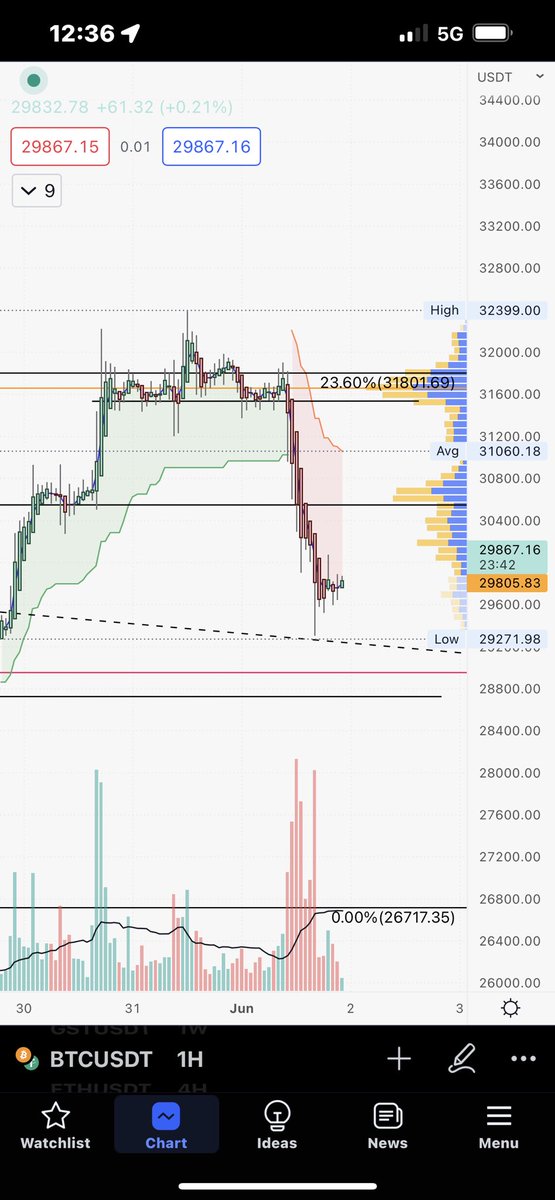 bitstarr's tweet photo. Exit liquidityyyyyyy #Bitcoin https://t.co/nZrEuGivCD