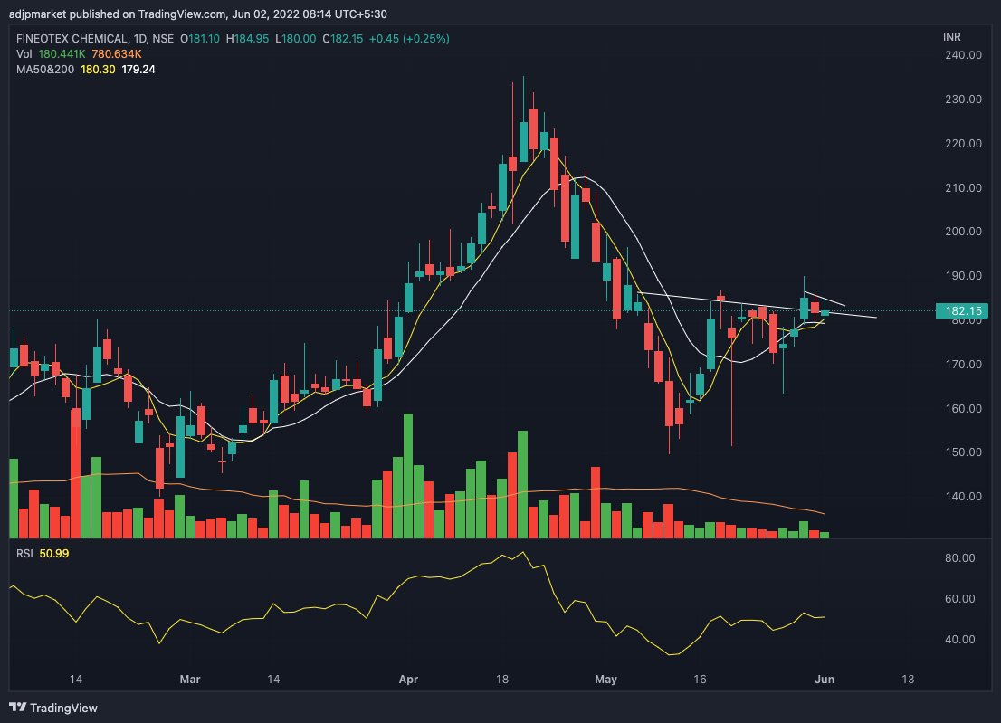 Sky16Skyy's tweet photo. #sbdl #cumminsind #AmbujaCement #FCL
Good #charts Formations, with ideal entry points.
#StockToWatch #SwingTrading @kuttrapali26 https://t.co/ingWgPVZNa