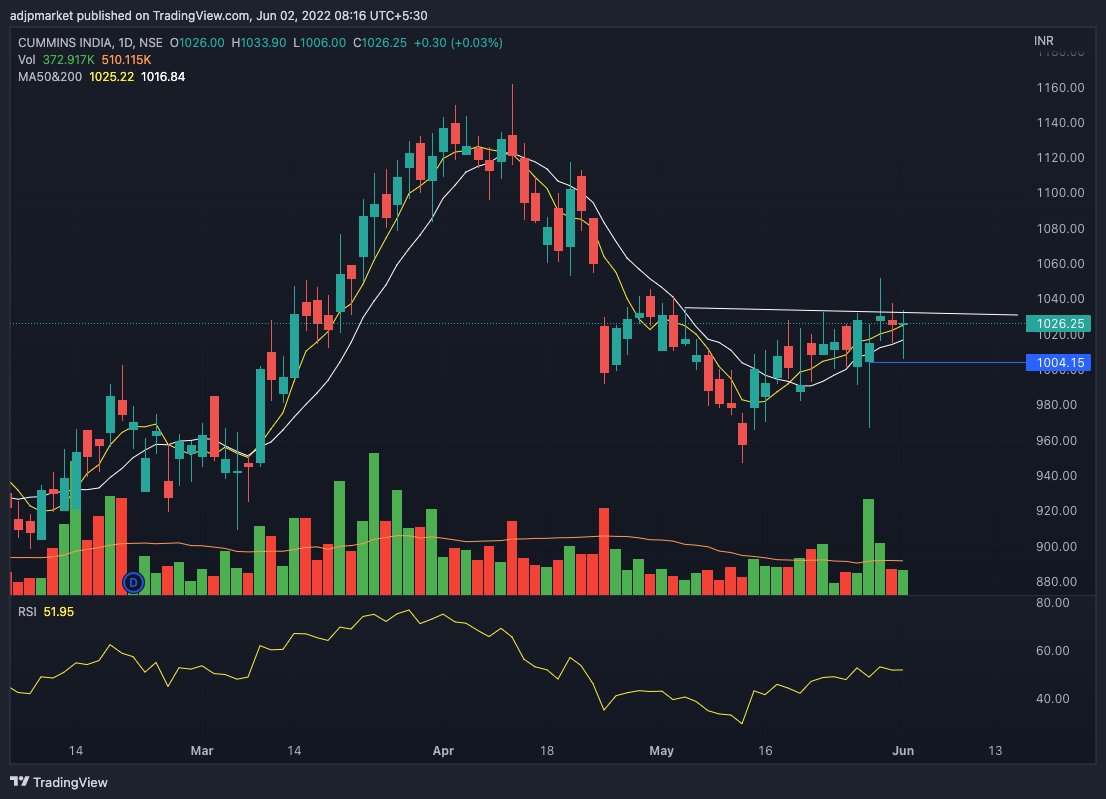 Sky16Skyy's tweet photo. #sbdl #cumminsind #AmbujaCement #FCL
Good #charts Formations, with ideal entry points.
#StockToWatch #SwingTrading @kuttrapali26 https://t.co/ingWgPVZNa