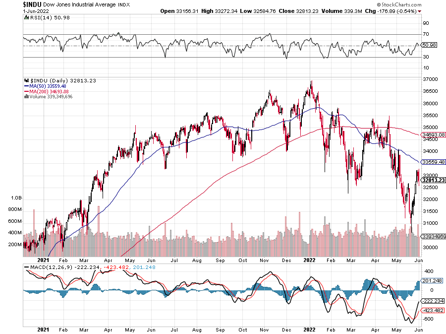 cdzTIC's tweet photo. $INDU $DJI $DJIA - 2008(ish); v. Present.  Have a nice day. https://t.co/oIhglLVP5V