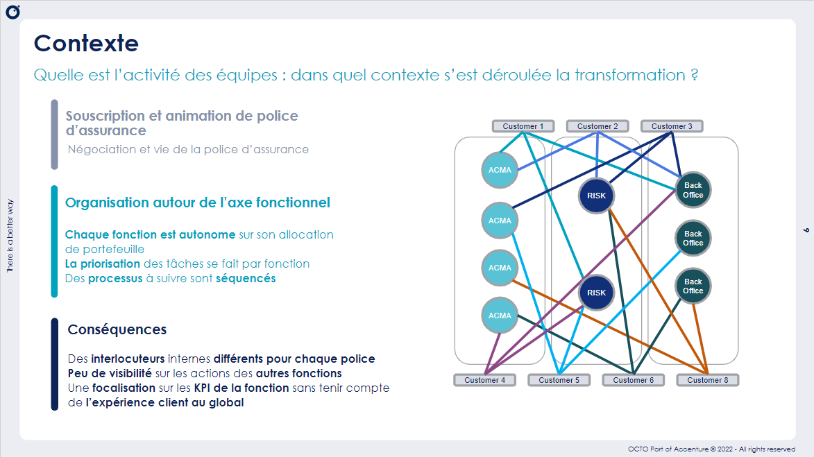 OCTOTechnology's tweet image. [#LeComptoir] En direct de notre event ! 🗣

Le contexte de cette #transformation en 3 points et en image ! ⬇️
@FredLenci
@AllianzTradeFR
#OCTOEvents
