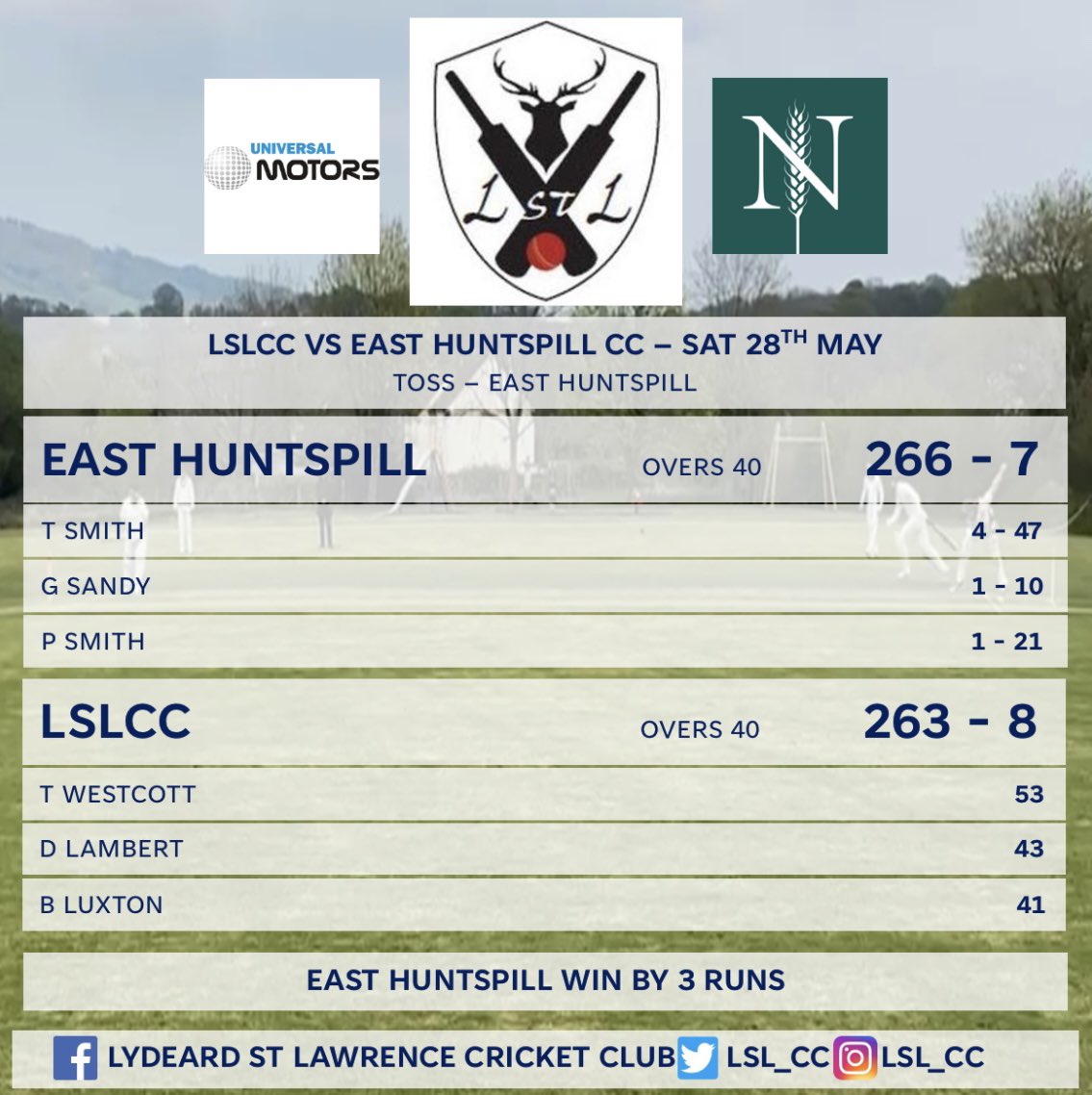 A close game on Saturday against <a href="/EastHuntspillCC/">East Huntspill Cricket 🏏</a> saw us lose our first league game of the season. Batting first the visitors hit 266-7 off their 40 overs. A fantastic chase from the lads saw us needing 9 from the final over but unfortunately we fell 3 runs short. 

#WeAreLSL