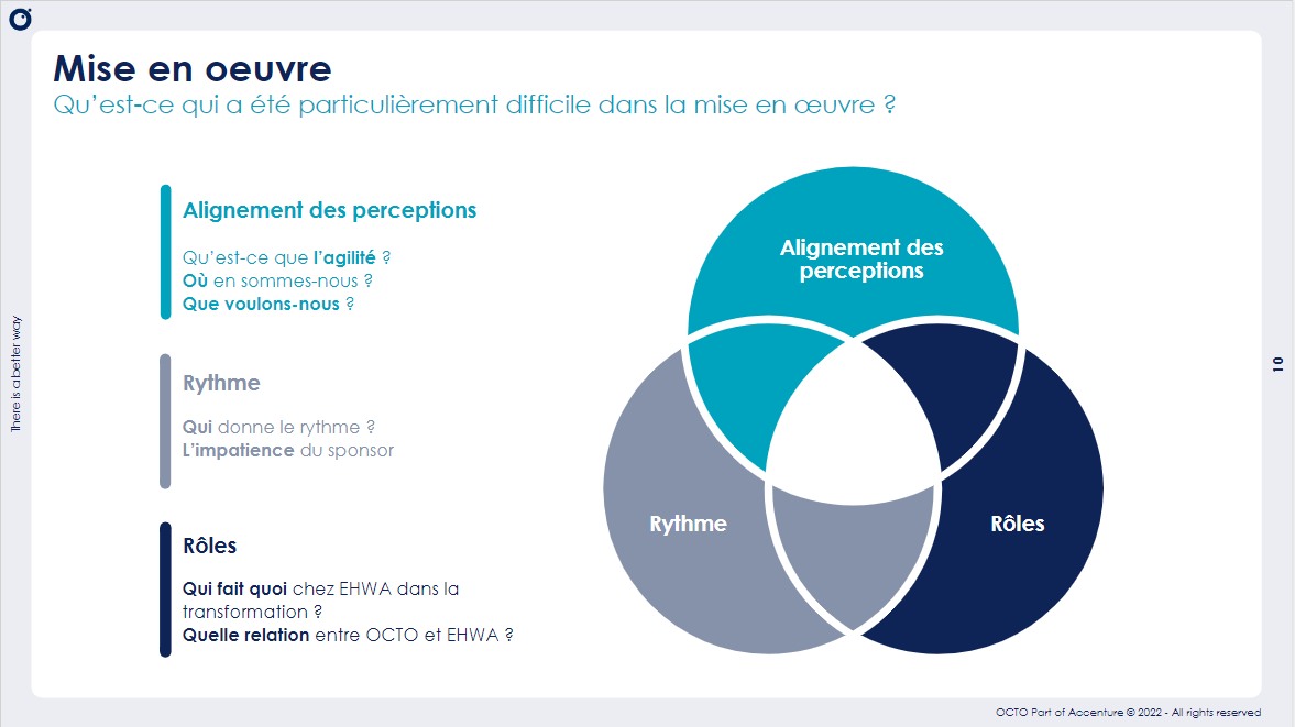 OCTOTechnology's tweet image. [#LeComptoir] Notre event en live ! 🤗🗣

Les difficultés constatées pendant la mise en oeuvre ⬇️
👉 Alignement des perceptions
👉 Rythme
👉 Rôles
Event avec @AllianzTradeFR, @FredLenci, Antoine BERNARD, Lucie QUACH 🤩
#OCTOEvents #agilité