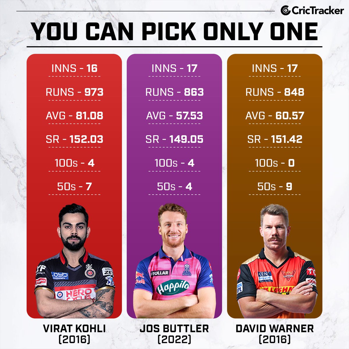 Cricketracker's tweet photo. Tell us your pick 🤔

📸: IPL/ BCCI https://t.co/6RxUFxqR3L