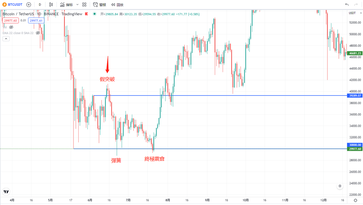 Coinmaster888's tweet photo. #BTC
去年六月和今年六月？👂👂 https://t.co/OxWUcagI6x