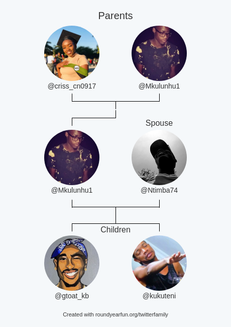 My Twitter Family:
Parents: <a href="/criss_cn0917/">🤎Miss_Criss1709🤎</a> <a href="/Mkulunhu1/">Biggy_100</a>
Spouse: <a href="/Ntimba74/">Ntimba</a>
Children: <a href="/gtoat_kb/">FREEBIRD/RIP Uunona</a> <a href="/kukuteni/">The Chief of Hustlers Gang 🤜 🐐10♦️</a>

via funaroundy.me/twitterfamily?…

⠀
