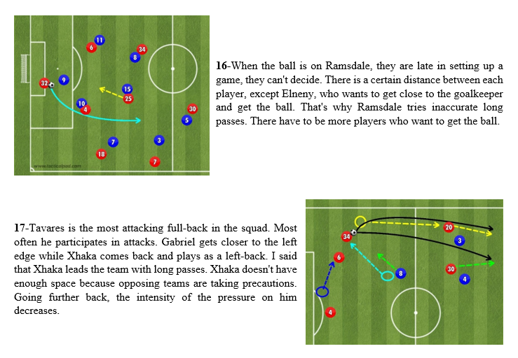 manager_genius's tweet photo. Detailed FREE report about Arsenal (11 pages, 41 points)

I explained the tactics used by Arsenal and the points where they were successful and unsuccessful.

Send me a message to get the FULL report.

I would be grateful if you RT

@TacticalPad @Arsenal @premierleague https://t.co/1FPuvi5MEs