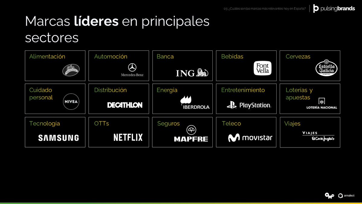 Y estas son las #marcas líderes en cada sector #pulsingbrands