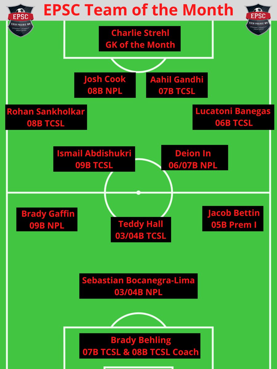 Chris_EPSC's tweet photo. It’s been a good month for EPSC Teams. Well done players and coaches for all your hard work. Did you make the Team of the Month for May? #epsoccerclub https://t.co/oJW92bxAiz