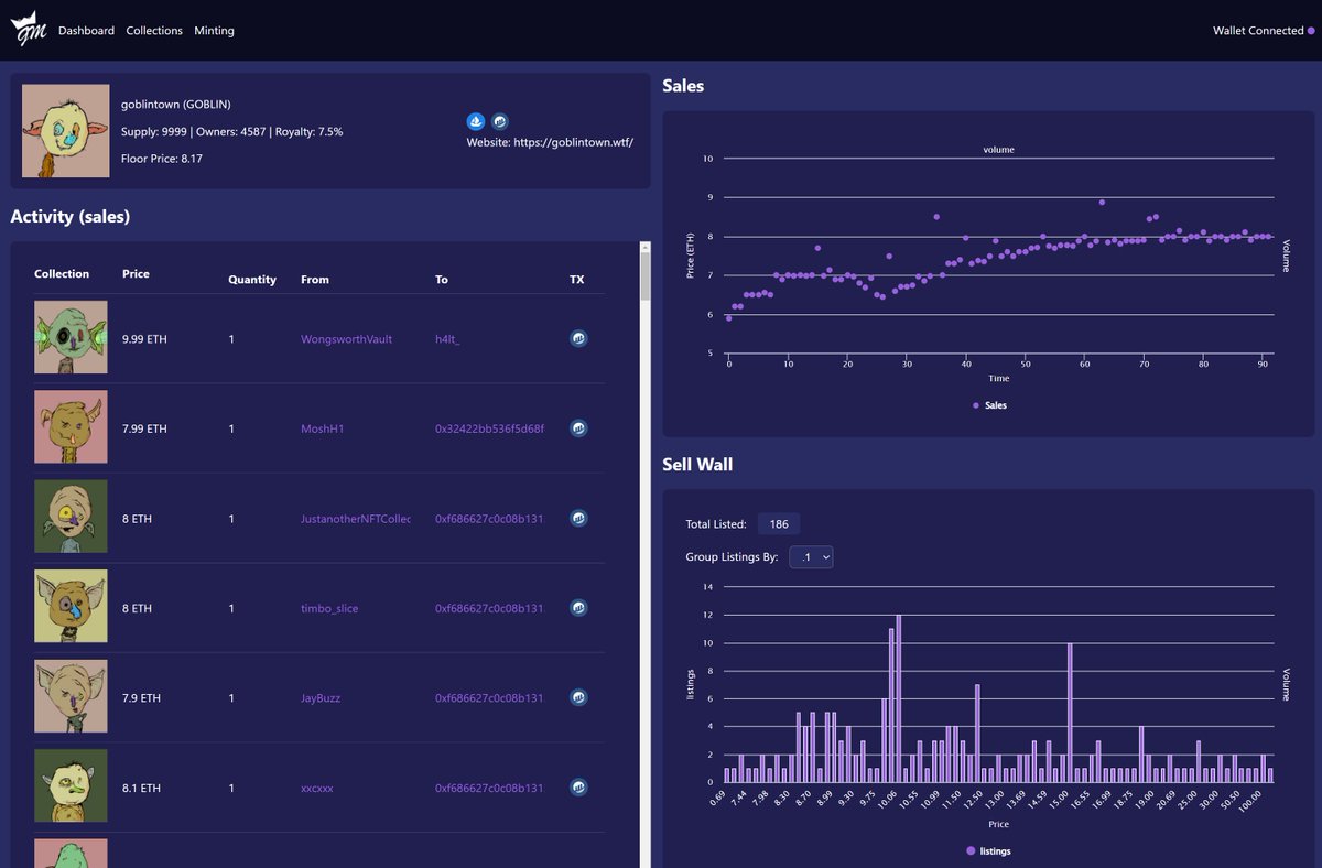 GMToolsNFT's tweet photo. We're delivering the best NFT analytics experience on Web3 and this is just the beginning!

Follow us for a chance at WL for GM Tools!

#NFTProject #NFTMarketplace #NFTsales https://t.co/LZvMzNTkaI