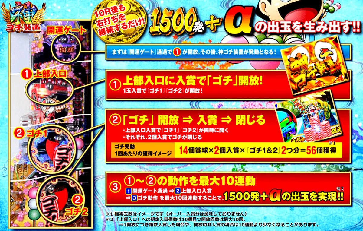 アムテックス（Heiwa/Amtex）君 P黄門ちゃま神盛2 情報追記+神ゴチ装置