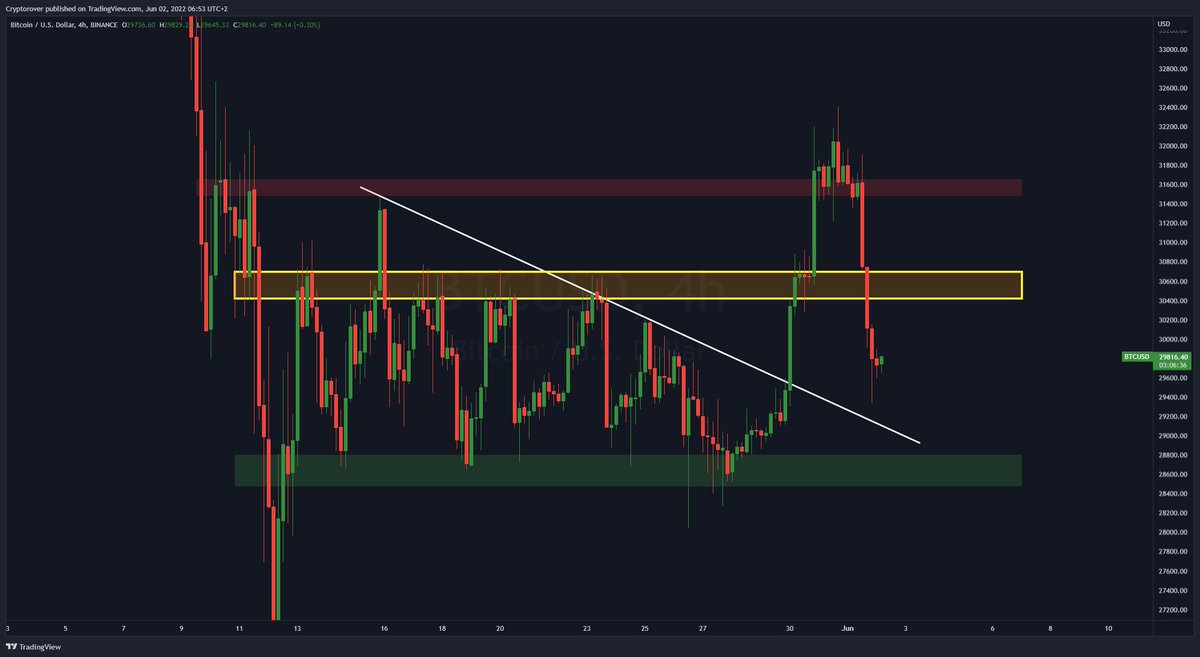 #BITCOIN FAKEOUT! 😱