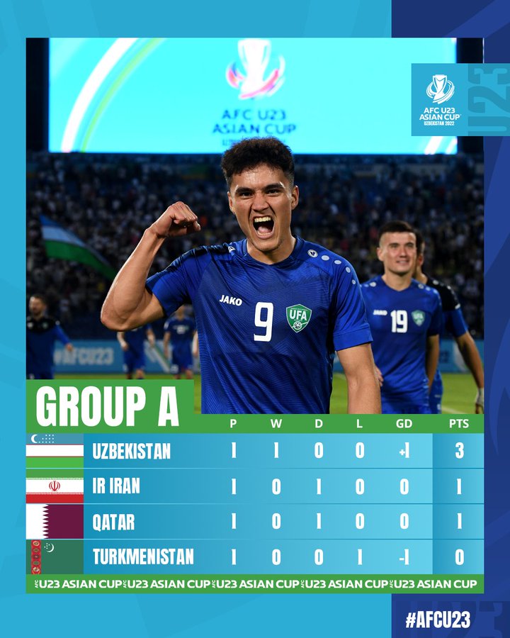Iran remains Asia's best team in latest FIFA rankings - Mehr News
