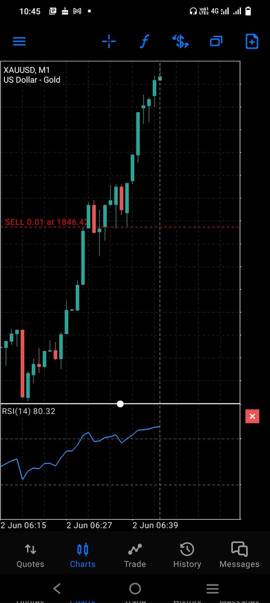 HashmiAtia's tweet image. #Metamask #meta4 #meta5 Any one interested to learn about trading