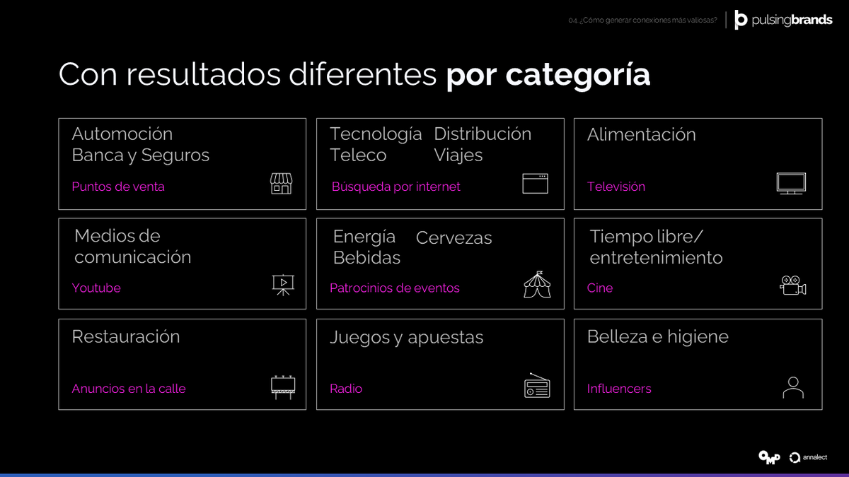 Estos son los touchpoints que nos ayudan a crear #relevancia en cada una de las categorías #pulsingbrands