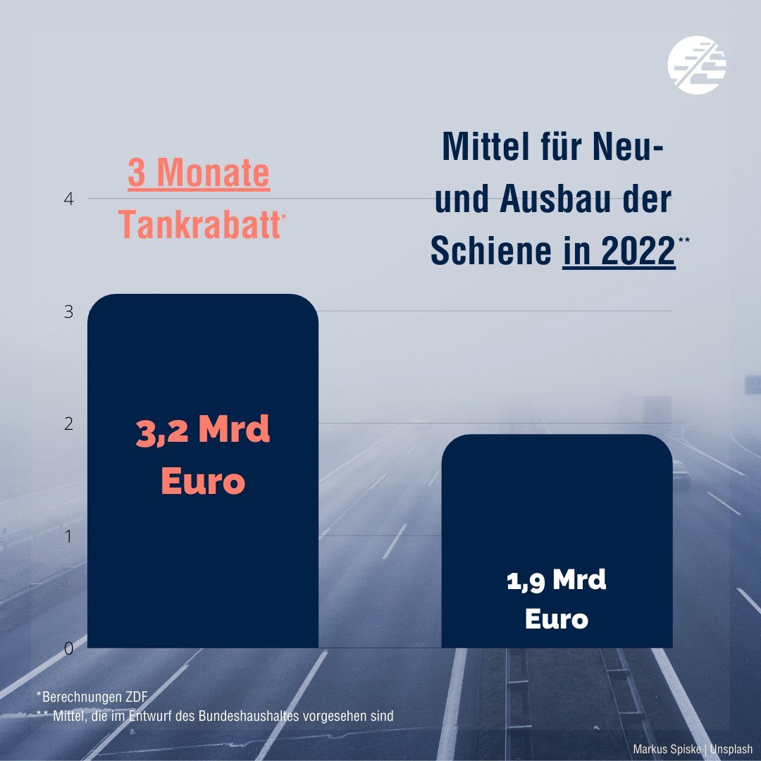 „Lieber schlecht regieren als gar nicht regieren.“ – Volker <a href="/Wissing/">Volker Wissing</a>, irgendwas mit Autos.