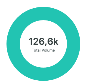 sorgeweniger's tweet photo. Guten Morgen. Tag 22 von #IchBinArmutsbetroffen und zusammen nun 126.600 Tweets. Aber, es flaut ab. Nach dem #DigitalFlashmob gestern leider wieder auf das Vortagestief. Was können wir tun? Was sollten wir tun – wenn Verstummen keine Option ist? https://t.co/L4lt1uyRbA
