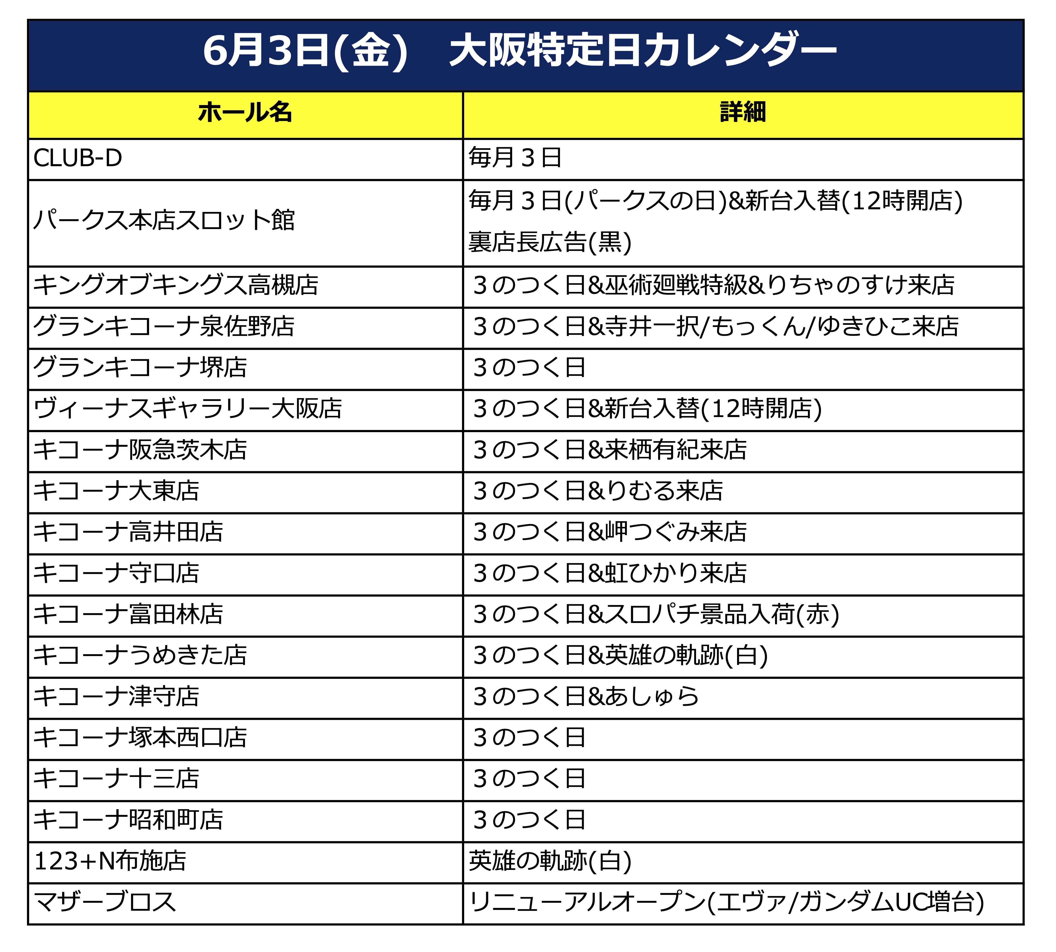 すろっと関西 6月3日 金 大阪来店情報 グランキコーナ泉佐野店 寺井一択 Amp もっくん Amp ゆきひこ キコーナ阪急茨木店 来栖有紀 キコーナ守口店 虹ひかり キコーナ大東店 りむる キコーナ高井田店 岬つぐみ キングオブキングス高槻