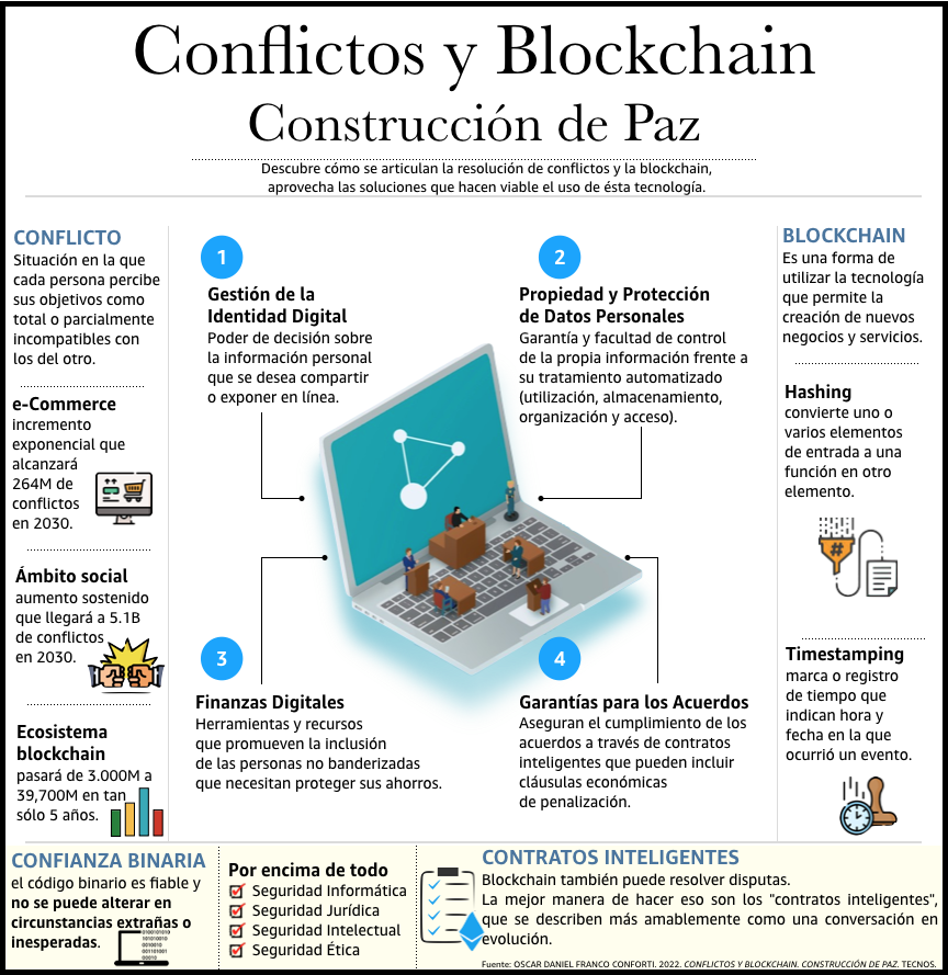Mi agradecimiento a Arturo Ortiz Hernandez por la invitación a su programa de Tv y radio "Directos al Derecho" en el que hoy a la tarde hablaremos de Conflictos y Blockchain.
Canal iVoox: ivoox.com/podcast-direct…
#derecho #blockchain #conflictos #resolucióndeconflictosonline