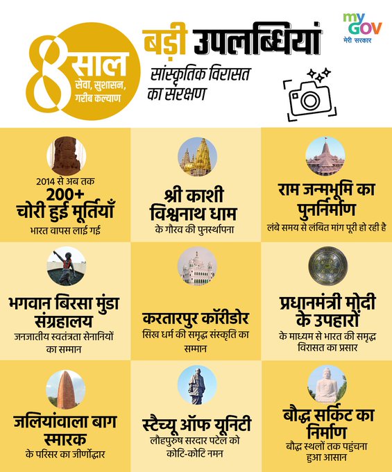 MpDrBholaSingh's tweet photo. यशस्वी प्रधानमंत्री श्री @narendramodi जी के नेतृत्व मे ऐतिहासिक #8YearsOfPreservingCulture 
#DrBholaMP https://t.co/ewI6YqRsUY