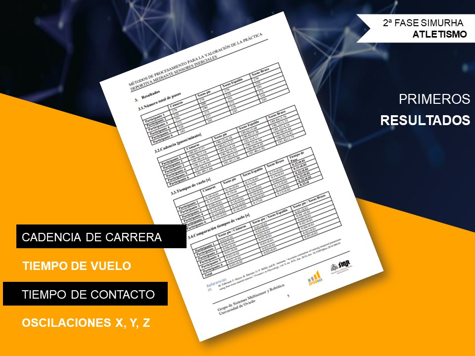 ¡1ª meta conseguida! Ya conocemos mejor las curvas, sus eventos y su lectura; y calculamos varios parámetros con sensores colocados en pie, espalda y brazo… con una gran precisión.

Agradecemos la ayuda de <a href="/marcuspeon/">Marcos Peón Azcano</a> y Emilio Suárez Pérez.

<a href="/SPODHA/">SPODHA</a> <a href="/atletismoRFEA/">atletismoRFEA</a> #salud