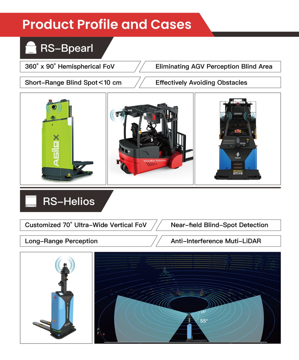 RoboSenseLiDAR's tweet image. #logimat2022
Let&apos;s know more about our One-Stop Sensor Solution for #AGV
*RS-Bpearl- A new generation of 32-beam LiDAR
*RS-Helios- Short-range blind-spot LiDAR