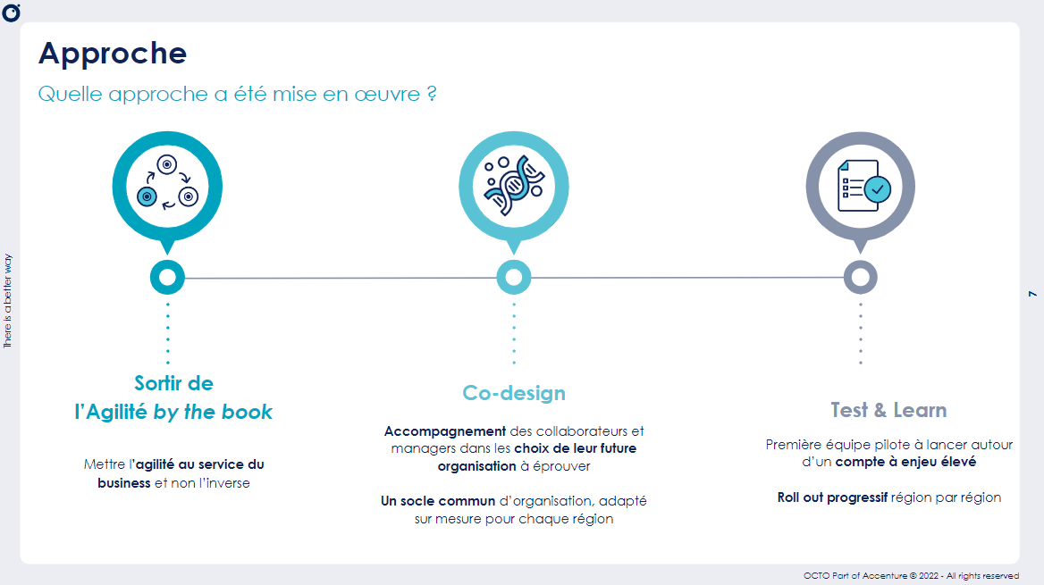 OCTOTechnology's tweet image. [#LeComptoir] En direct de notre event ! 
Retour d&apos;expérience avec nos speakers 🗣 Antoine BERNARD, Lucie QUACH &amp;amp; 
@FredLenci qui vous disent tout sur l&apos;approche mise en place lors de la #transformation abordée !
 
#OCTOEvents