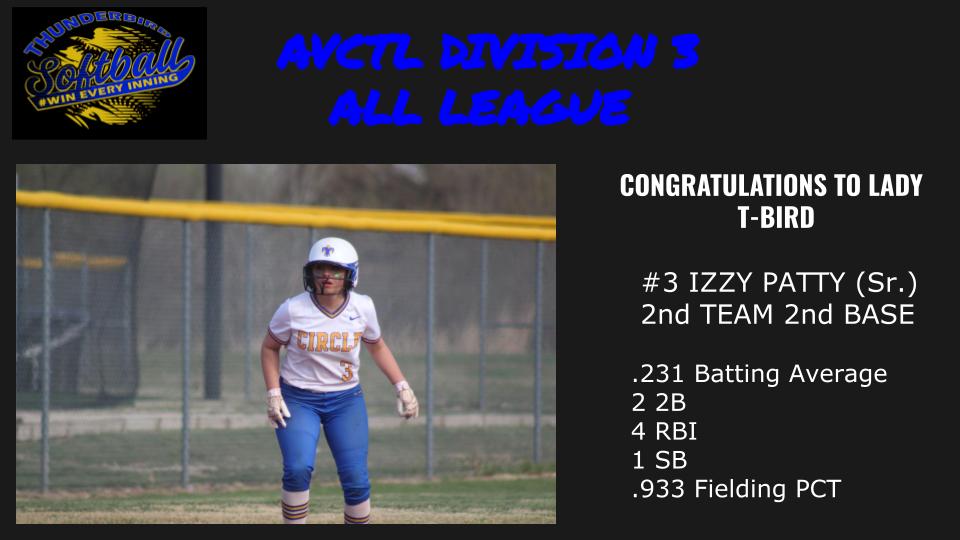 Congratulations to Lady T-Bird second baseman Izzy Patty for earning AVCTL Division 3 2nd team honors.