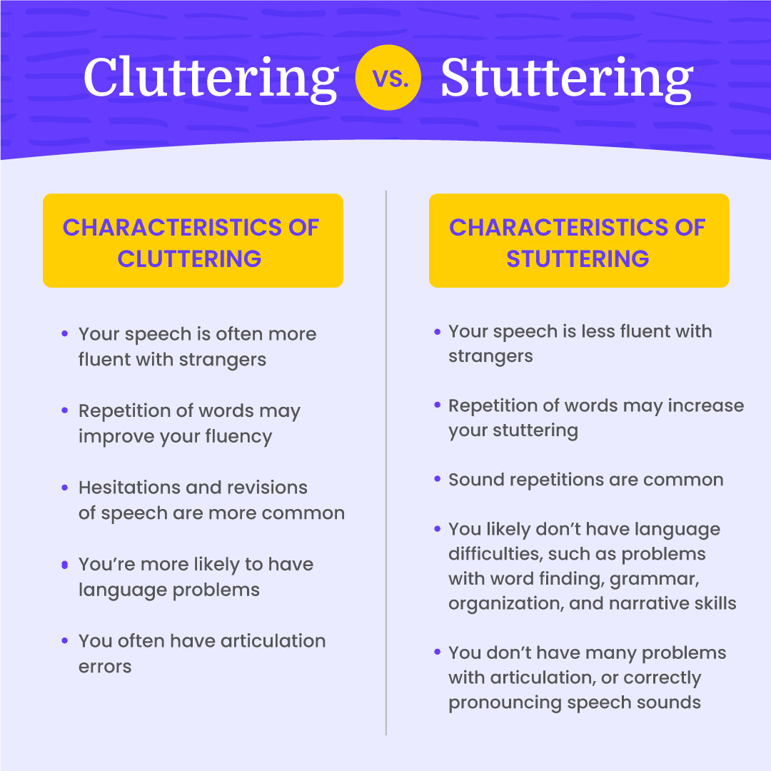 Cluttering is a disorder that causes rapid or disorganized speech. It can sometimes coexist with stuttering. Learn more in our blog post "What Is Cluttering and How Is It Different than Stuttering?" blog.expressable.io/what-is-clutte… #cluttering