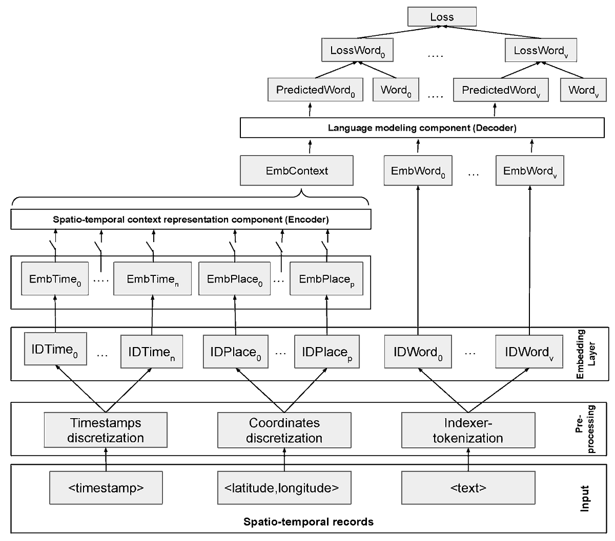 ISPRS_IJGI's tweet photo. #Language #Modeling on #Location-Based #Social
#Networks 
By Juglar Diaz, @felipebravom and @bpoblete
👉https://t.co/FSOP51ZyUU https://t.co/2XqPVhVa4a