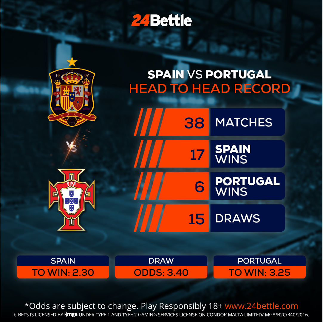 24Bettle's tweet photo. Two European giants go head to head in today's Nations League match. Who will win? Bet now at https://t.co/LQmsVDVMHD https://t.co/vbxseOlBrc