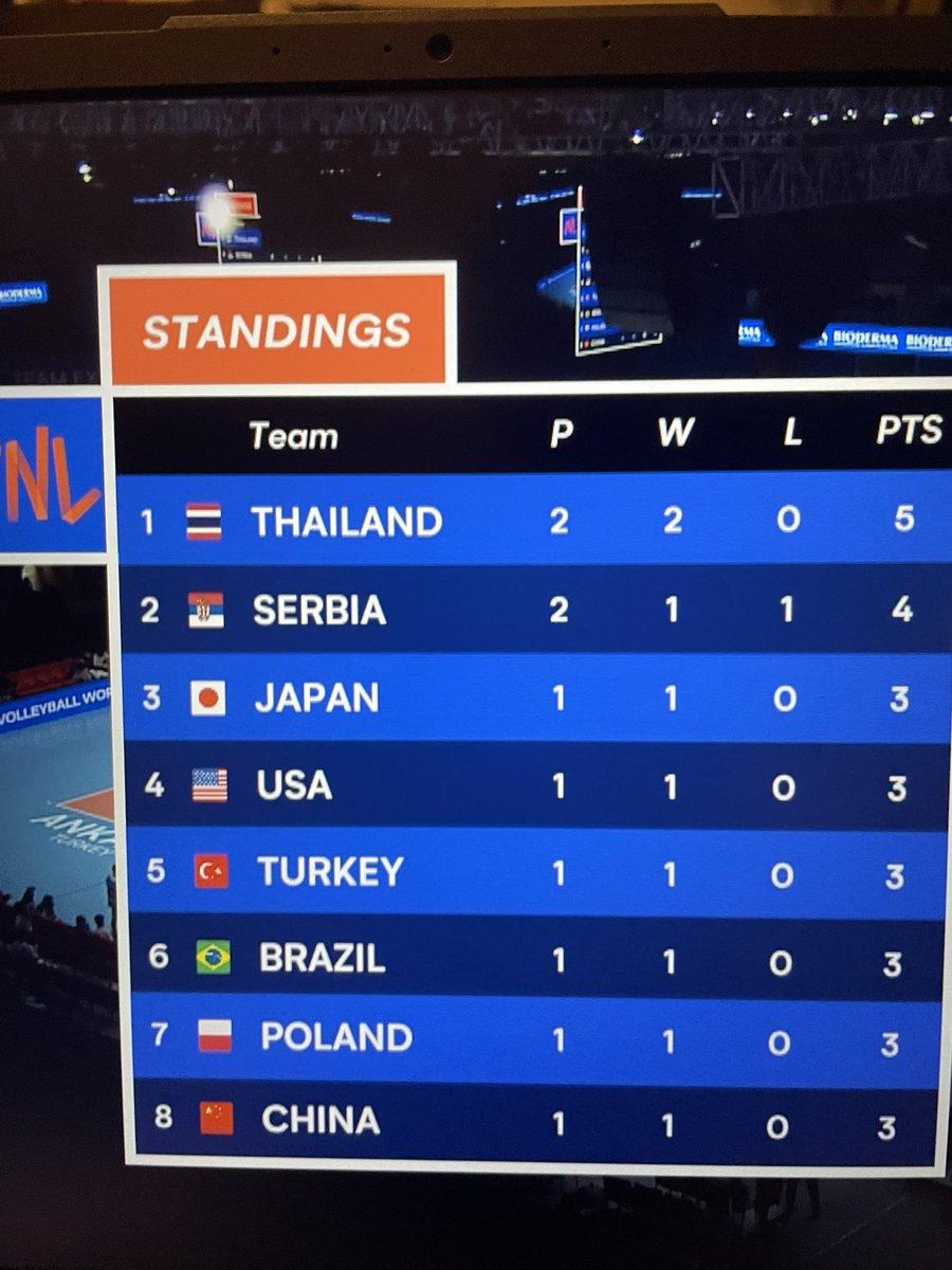 ขอที่ 1 ไปตลอดได้ไหม #วอลเลย์บอลหญิง