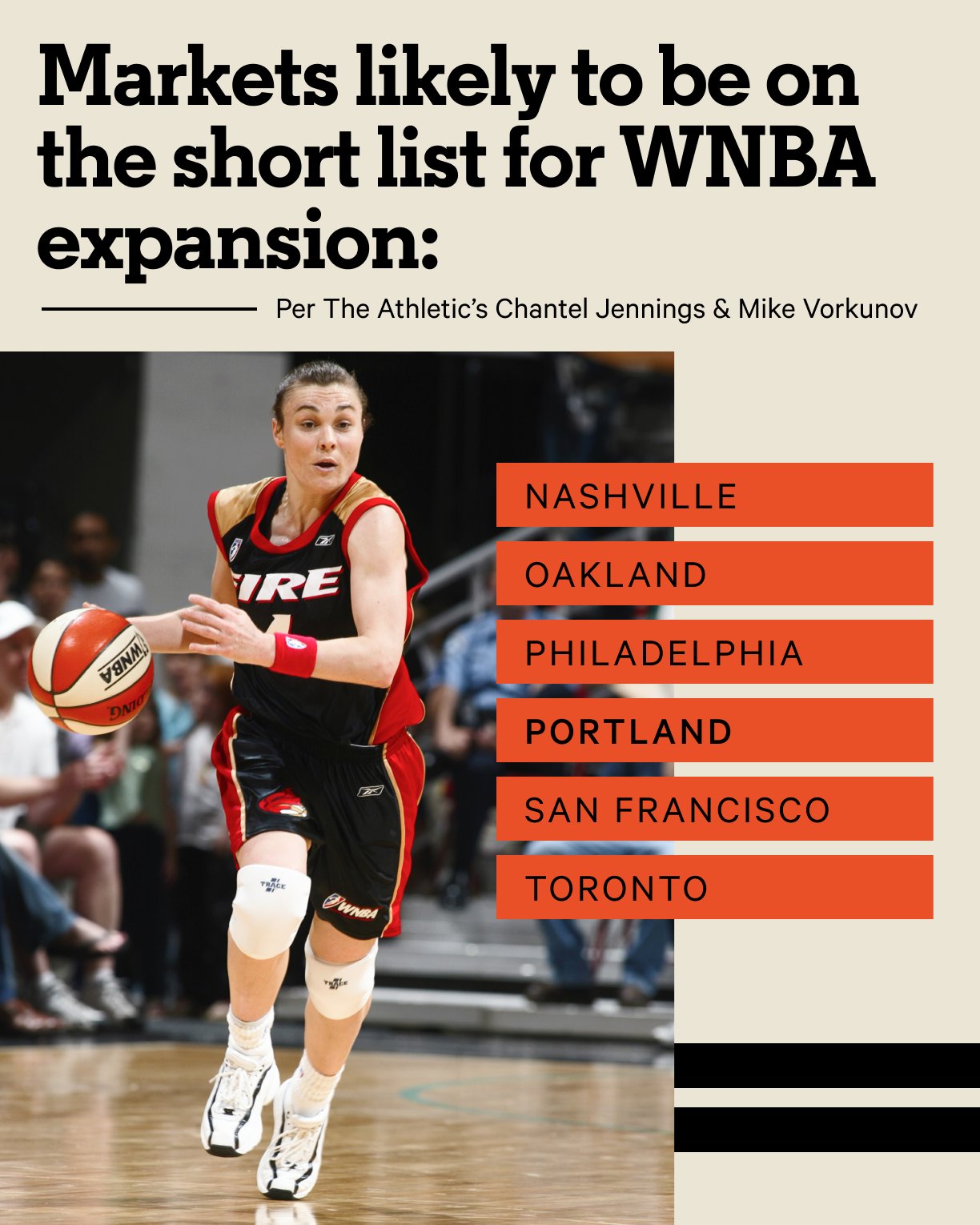 The Athletic on Twitter "Exclusive The WNBA hopes to name potential