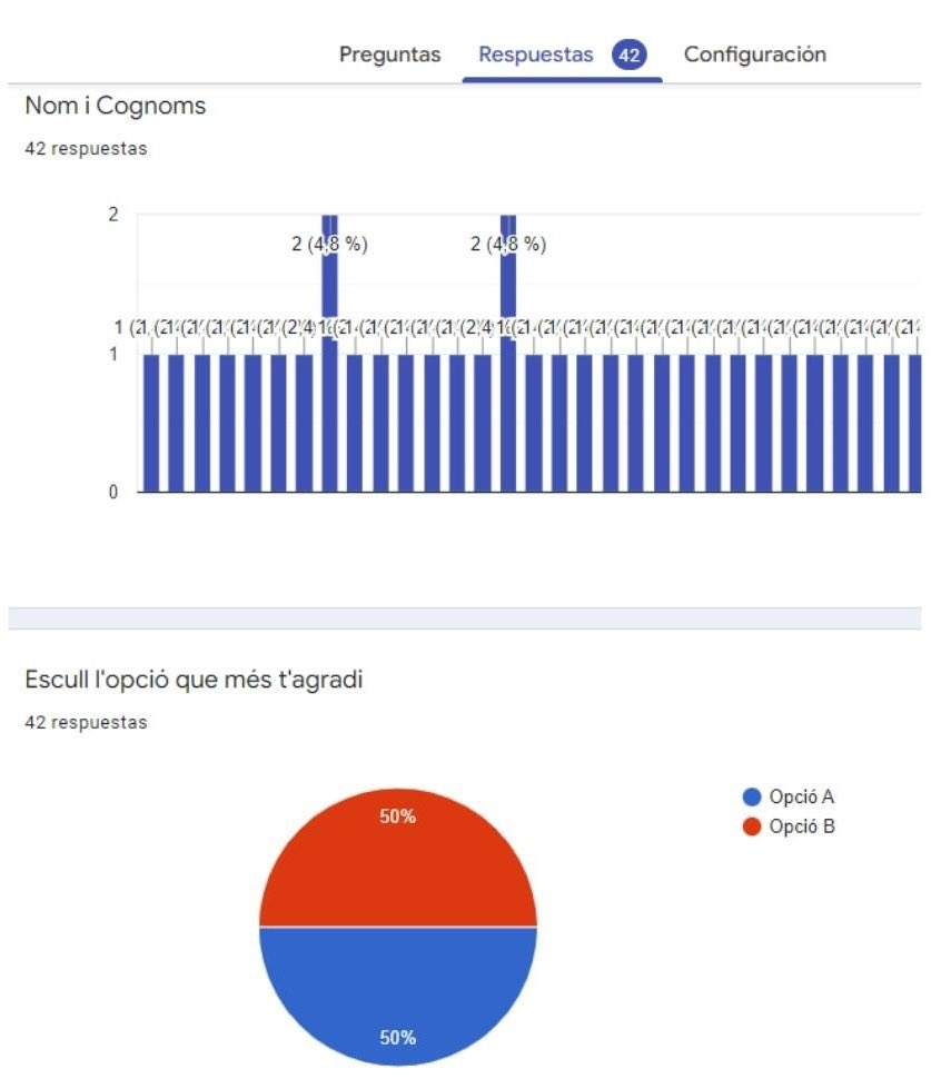 📢 Votació a l’Atlètic Català 📢 Ahir va començar la votació de la nova equipació de la propera temporada! 
Després de 42 vots(encara falten molts més), aquest és el resultat!