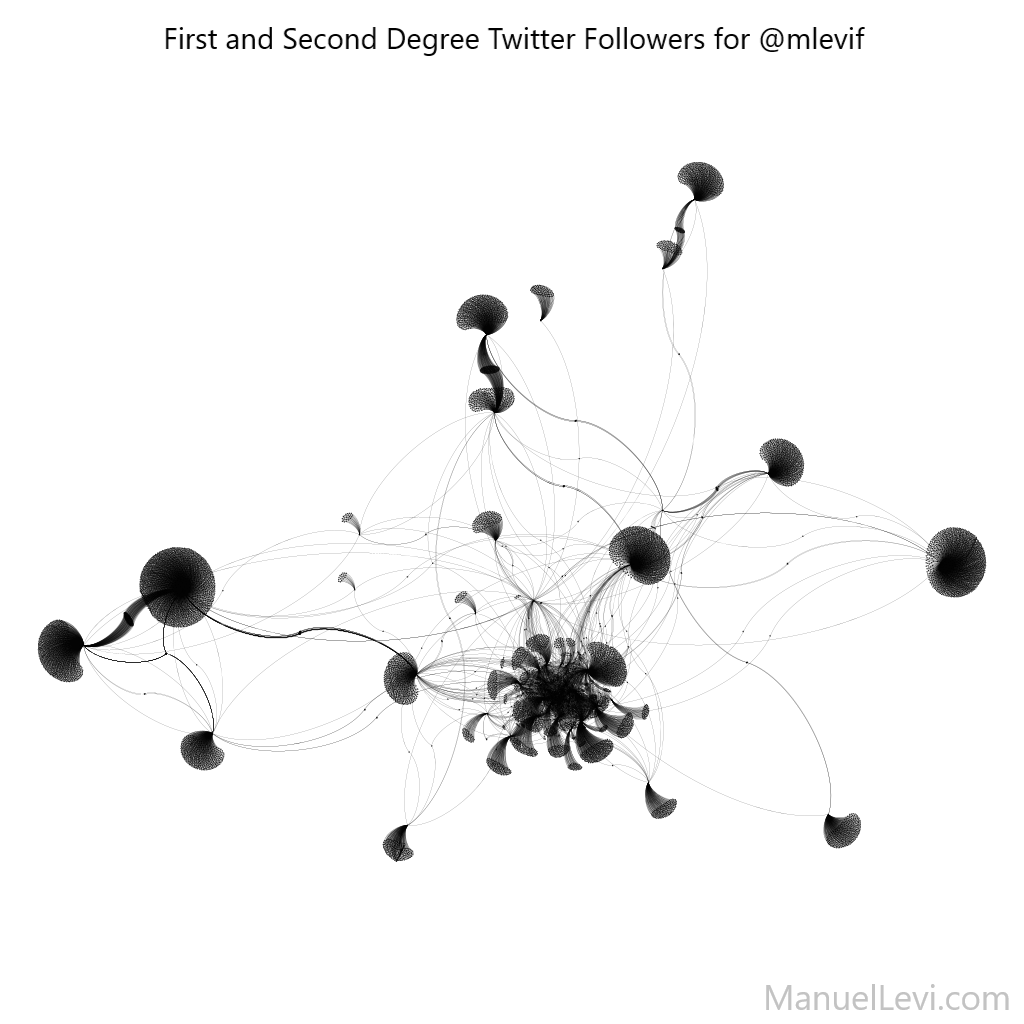 Manuel Levi tweet media