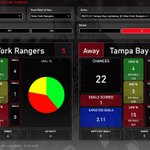 Photo by Clear Sight Analytics Hockey in Clear Sight (@csahockey)
