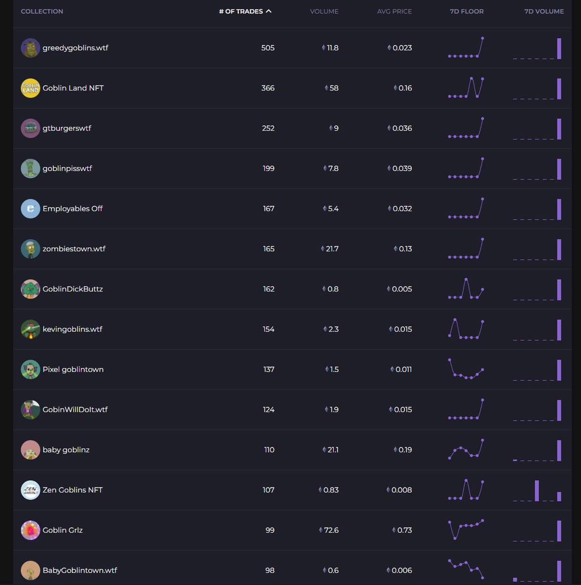 What’s happening to web3??