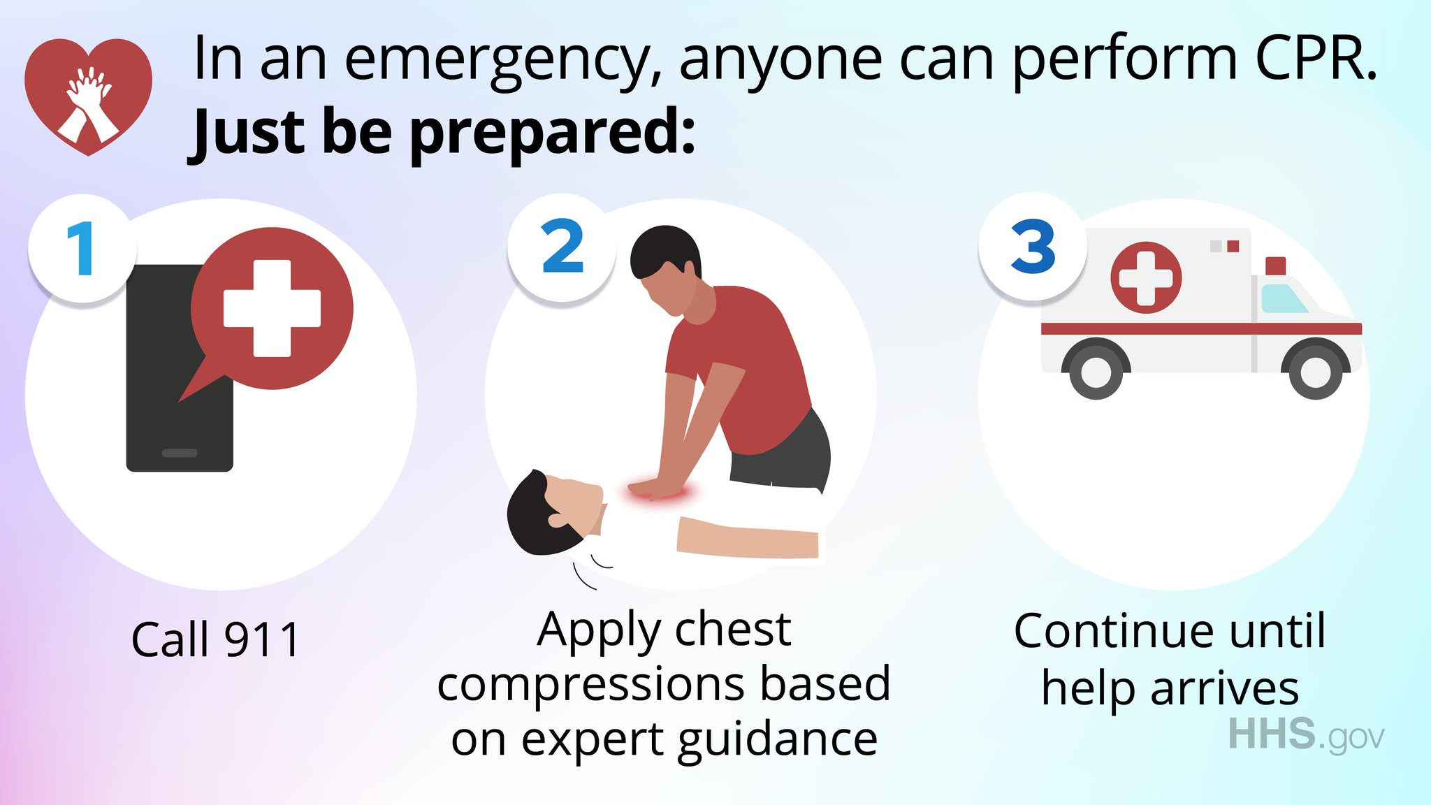 HHS.gov on Twitter "CPR saves lives. In observance of National CPR