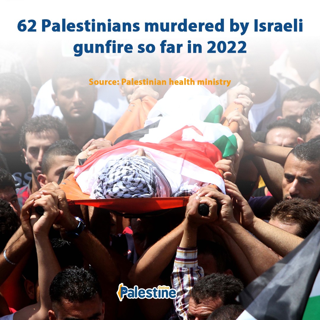 The Israeli occupation has murdered 62 Palestinians, including 13 children, since the beginning of this year.