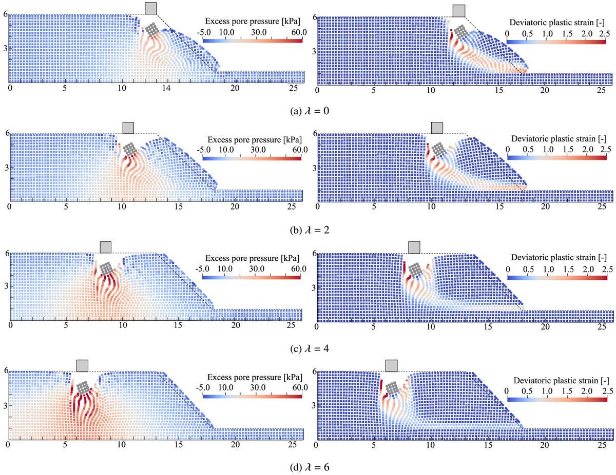 ComGeotechnics's tweet photo. Zheng et al. of @tudelft improved the implicit #GIMP-#patch material point method #MPM with #B_bar approach to tackle #large_deformation problems in nearly #isochoric #elastoplastic #geomaterials:
https://t.co/If6CfbutRy https://t.co/BSRNV76LSS