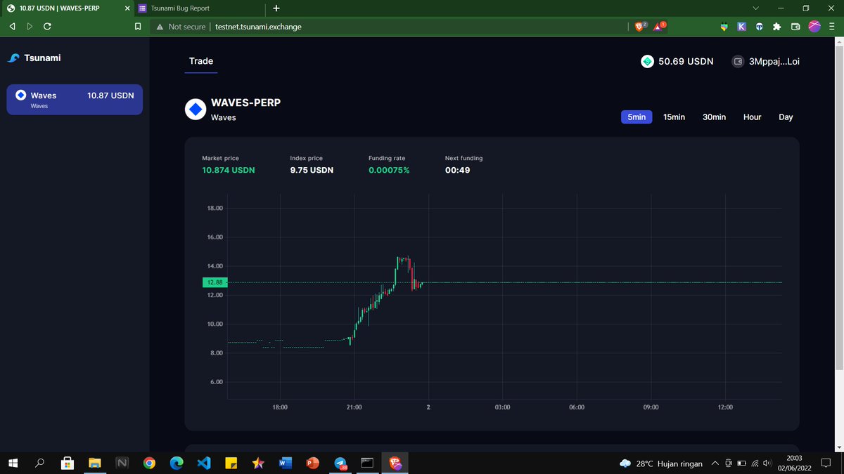 falishanih's tweet photo. looks good but i can't set my stoploss and takeprofit. i hope this website can add drawing a chart https://t.co/llBGKiXm6X