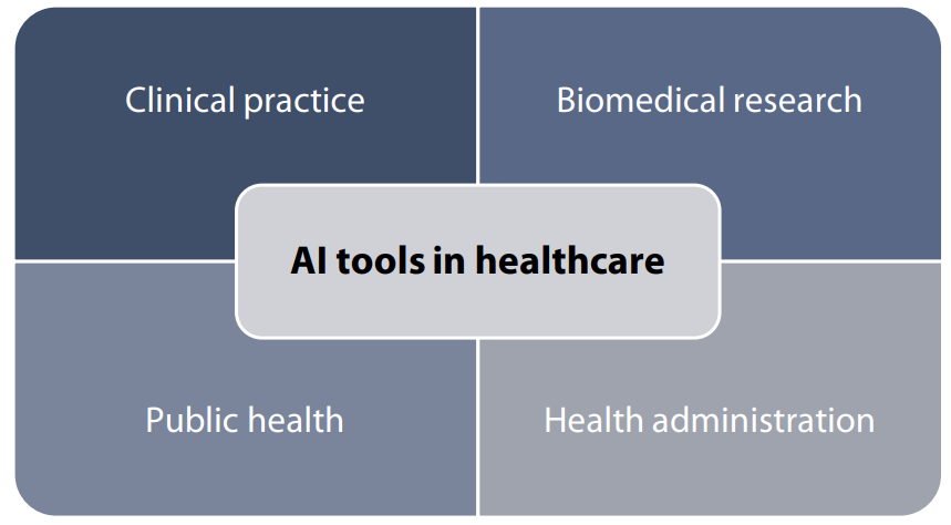 STOA Panel (@ep_sciencetech) on Twitter photo New study:
Overview of how #AI can benefit #healthcare & what are the main clinical, social & ethical risks?
👉europa.eu/!7grRgD
<a href="/KarimLekadir/">Karim Lekadir</a> <a href="/BCN_AIM/">Artificial Intelligence in Medicine Lab * BCN-AIM</a> <a href="/imperialcollege/">Imperial College London</a> @cs_gallin
<a href="/UniBarcelona/">Universitat de Barcelona</a> <a href="/EarlyCause/">EarlyCause</a> <a href="/LongITools/">LongITools</a>
#eHealth #HealthIT #STOA #ArtificialIntelligence New study:
Overview of how #AI can benefit #healthcare & what are the main clinical, social & ethical risks?
👉europa.eu/!7grRgD
<a href="/KarimLekadir/">Karim Lekadir</a> <a href="/BCN_AIM/">Artificial Intelligence in Medicine Lab * BCN-AIM</a> <a href="/imperialcollege/">Imperial College London</a> @cs_gallin
<a href="/UniBarcelona/">Universitat de Barcelona</a> <a href="/EarlyCause/">EarlyCause</a> <a href="/LongITools/">LongITools</a>
#eHealth #HealthIT #STOA #ArtificialIntelligence