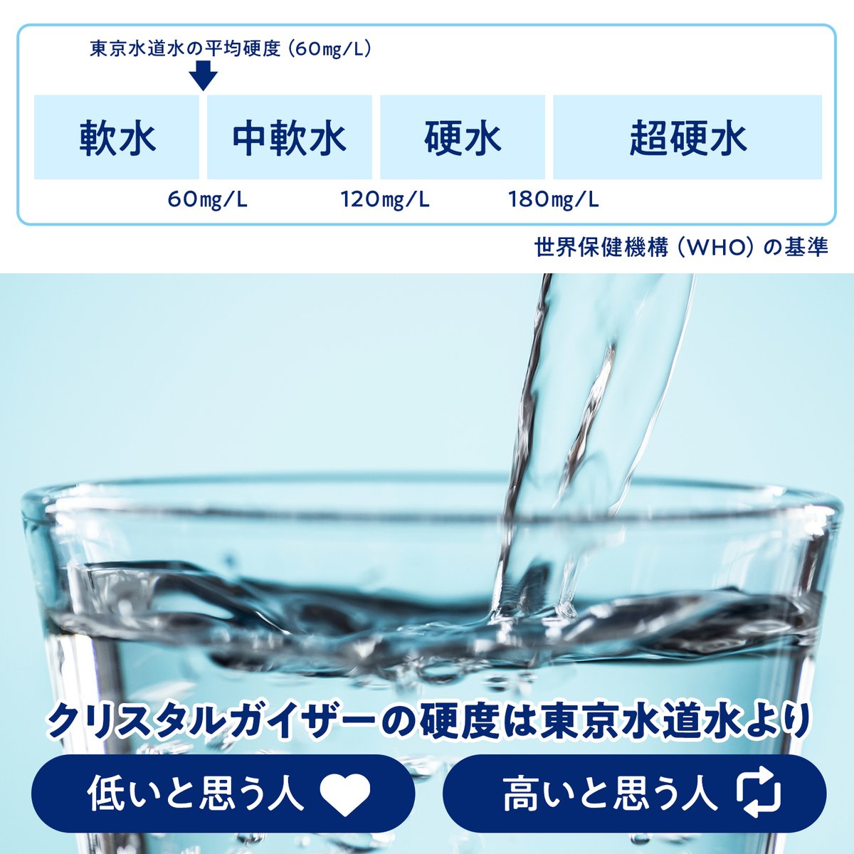 クリスタルガイザー（軟水） tweet media